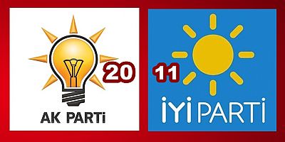 AK Parti: 20 İYİ Parti: 11