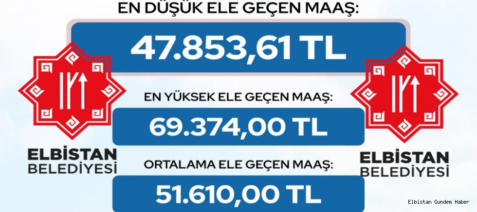 Sadaka Değil Hak Paylaşımı!..